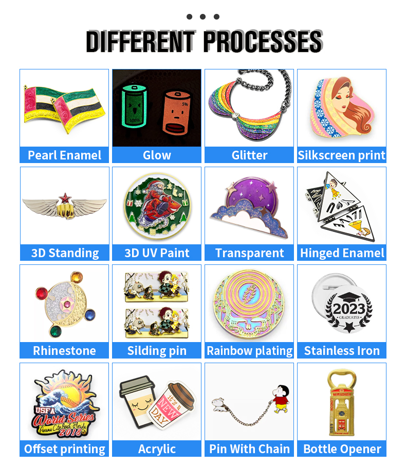 Processos Diferentes
